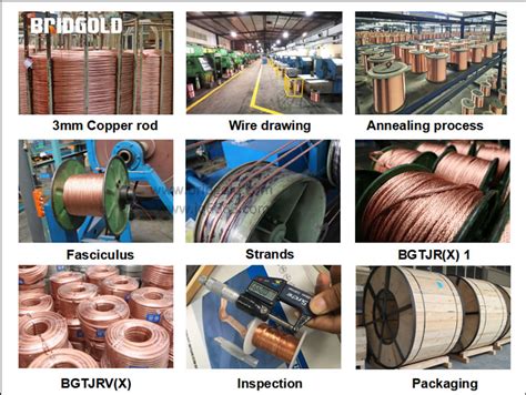 wire products manufacturing